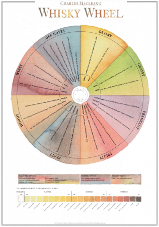 Whisky-Wheel